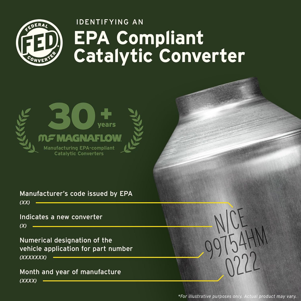 MagnaFlow Catalytic Converter 21-510: OEM Grade, Direct-Fit (EPA Compliant)