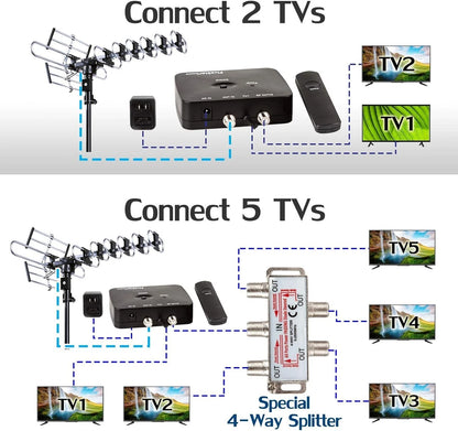 Five Star TV Antenna, 200 Mile Range, Remote Controlled (FSA-3806)