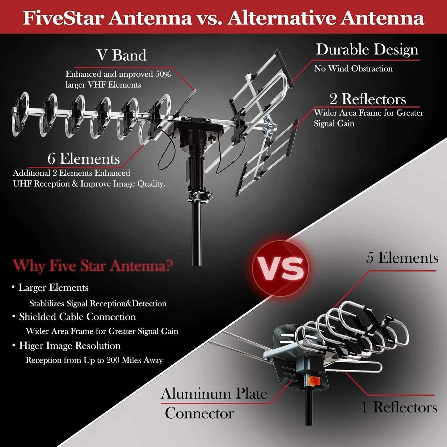 Five Star TV Antenna, 200 Mile Range, Remote Controlled (FSA-3806)